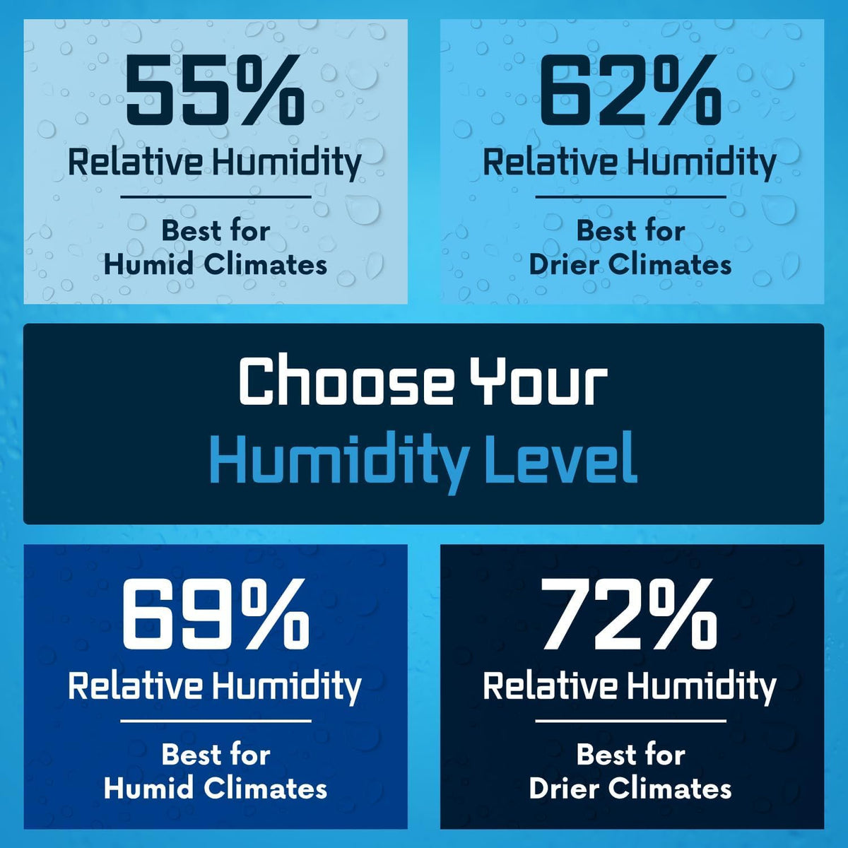 Integra Boost - Humidity Packs 67g - 12ct - 62%