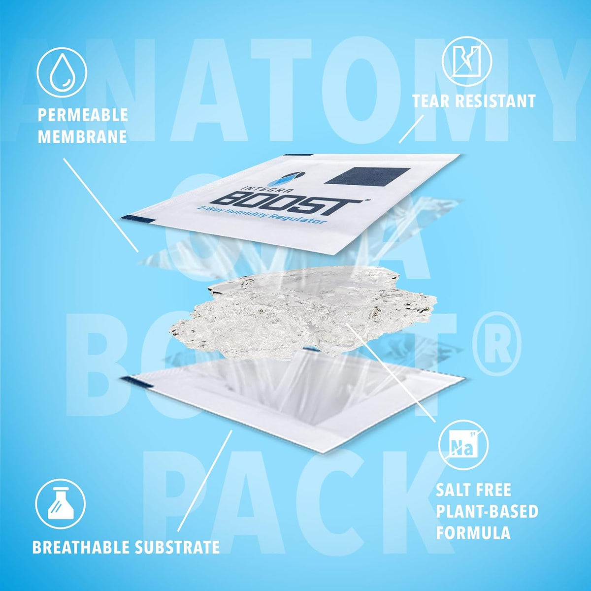 Integra Boost - Humidity Packs 67g - 12ct - 62%